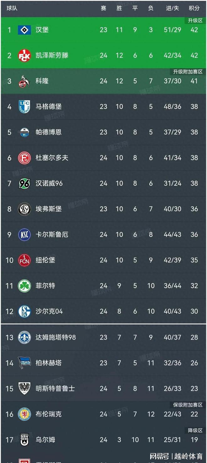 沃尔夫斯堡客场逆转战胜对手，德甲积分榜上升一位的简单介绍